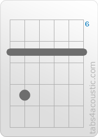 Chord diagram, Bm7 (7,9,7,7,7,7)